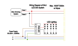 Montažní list Stmívatelné nástěnné LED svítidlo Orbit 01-1943-DALI 3000K Ø 40cm, Redo Group